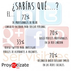 Profesionales busqueda en redes sociales