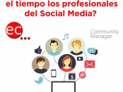 En qué invierten los Social Media su tiempo Proyectizate