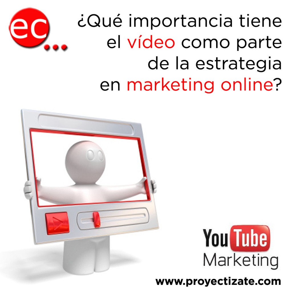 Qué importancia tiene el vídeo en las estrategia del marketing online proyectizate