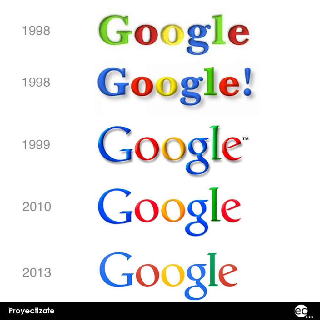 logo-google-historia-proyectizate en la nube-blog